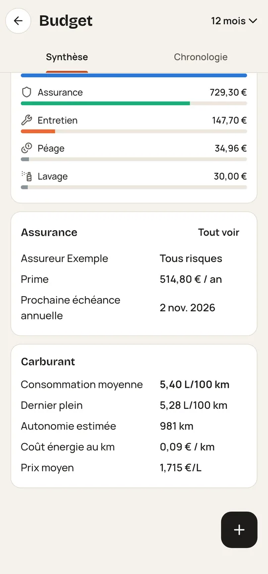 Détail du budget d'une Peugeot 308 : assurance tous risques à 514,80 € par an, consommation moyenne de 5,40 L/100 km, autonomie de 981 km, prix moyen 1,715 € par litre