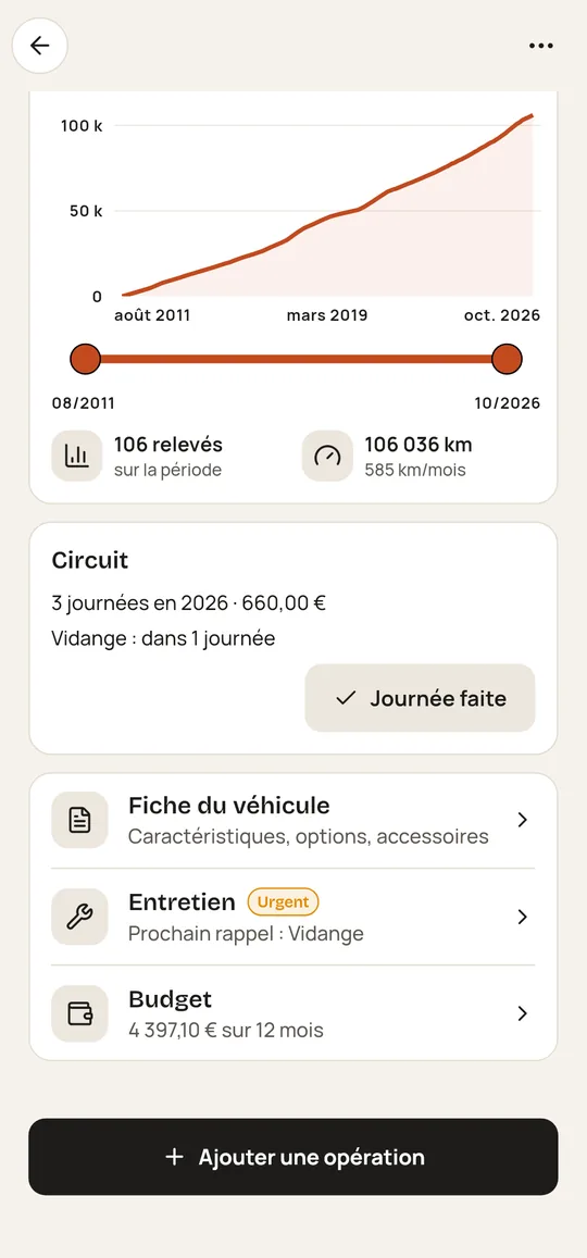 Accueil d'une Renault Clio RS dans Pistonbook : courbe du kilométrage, carte Circuit avec 3 journées en 2026 pour 660 €, vidange dans 1 journée, bouton Journée faite
