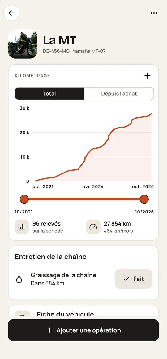 Accueil d'une Yamaha MT-07 dans Pistonbook : photo, courbe du kilométrage, 27 854 km, et entretien de la chaîne